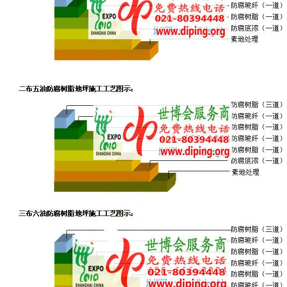 清徐防腐树脂地坪(含玻纤布),防腐蚀地坪，环氧防腐玻纤布地坪产品图2