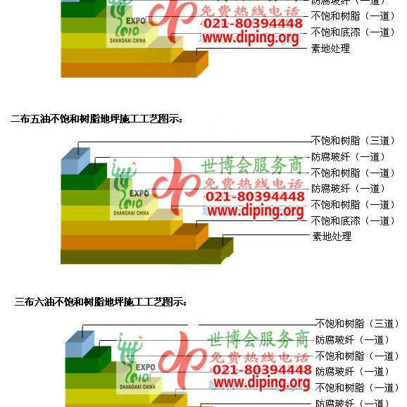 清徐不饱和树脂地坪，不饱和树脂防腐地坪,防腐蚀地坪施工厂家产品图2