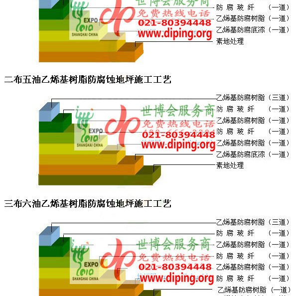 清徐乙烯基防腐蚀地坪,乙烯基酯地坪,乙烯基酯防腐蚀地坪,乙烯基重防腐蚀地坪,乙烯基重防腐地坪,乙烯基重防腐自流平地坪产品图2